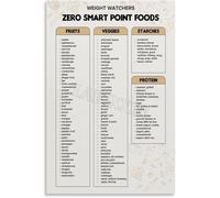 Weight Watchers Zero Point Food Poster Healthy Eating Metal Tin Sign Wall Art for Bedroom Living Room Decor 8x12 inch