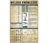 Welder Knowledge Metal Tin Sign Elementary Welding Symbols Guide Infographic Poster Plaque School Living Room Bedroom Club Garage Bar Art Wall Decoration