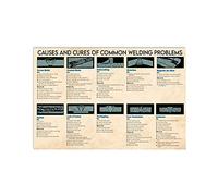 Welding Knowledge Metal Tin Signs Welders Workshop Wall Decor Causes And Cures Of Common Welding Problems Posters Welders Home Club Plaque Decorations 8x12 Inch Vintage Metal Tin Sign
