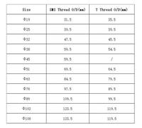 Welding O.D 51mm 2" 304 Stainless Steel SMS Weld On Socket Union Set Pipe Fitting