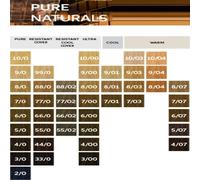 Wella Koleston Perfect Me+ Pure Naturals 5/05 Light Brown Natural Mahogany