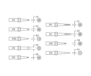 Weller 4ETKL-1 ET Solder Tip - Chisel Tip Long 1.2 x 0.8mm