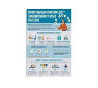 Wellness Journey Poster Health Habit Tracker Canvas Print for Study Room Decor Goal Setting(Unframed,08x12inch(20x30cm))