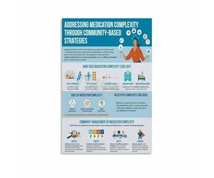 Wellness Journey Poster Health Habit Tracker Canvas Print for Study Room Decor Goal Setting(Unframed,08x12inch(20x30cm))