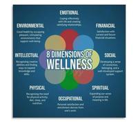 Wellness Knowledge Poster Self Care Dimensions Canvas Wall Print