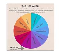 Wellness Life Wheel Poster Mental Health Coaching Tool Mindfulness Chart for Office Wall-Art Decor(Unframed,12x18inch(30x45cm))