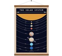 WEROUTE Solar System Poster Outer Space Planets Educational Decor Printed on Canvas Scroll Wood Hanger Painting15.7 x 27 inch (with Frame)