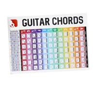 WESIEVYA Guitar Chord Chart for Beginners and Reference Poster for Guitar Learning Featuring Chord Diagrams and Finger Guides for Quick Practice