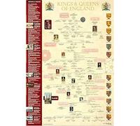 Westair Reproductions A2 Kings And Queens of England Poster Large Timeline History Family Education