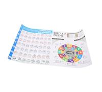 WHAMVOX Ukulele Chord Poster for Beginners Coated Paper Chord Chart for Theory Learning for Practice Wall Display Ukulele Accessory for Adults