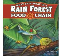 What Eats What in a Rain Forest Food Chain