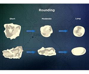 What Sedimentary Rocks Tell You