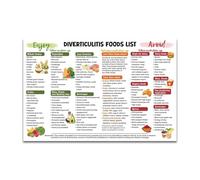 What to Eat with Diverticulitis Poster - Food List Chart for Flare Up Management, Digestive System Health Reference(Unframed,08x12inch(20x30cm))