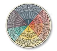 Wheel Of Emotions Chart Poster Round Metal Tin Sign Mental Health Emotional Learning Artwork Therapy Office Decor Wall Art Kids Behavior Chart for School Classroom Counseling Home 12x12inch