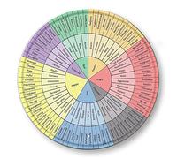 Wheel Of Emotions Feelings Chart Poster Round Metal Tin Sign Mental Health Emotional Learning Artwork Therapy Office Decor Wall Art Kids Behavior Chart for School Classroom Counseling Home 12x12inch