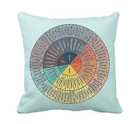 Wheel of Emotions Feelings Chart Velvet Throw Pillow Covers Cozy Pillowcases Home Decor for Bed Couch Sofa Therapy Office Living Room Cushion Covers Counselor Physical Therapist Gifts 18"x18"