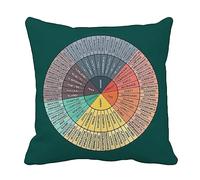 Wheel of Emotions Feelings Chart Velvet Throw Pillow Covers Cozy Pillowcases Home Decor for Bed Couch Sofa Therapy Office Living Room Cushion Covers Counselor Physical Therapist Gifts 18"x18"