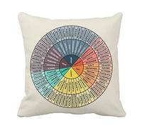 Wheel of Emotions Feelings Velvet Throw Pillow Covers Cozy Square Throw Pillowcases Home Decoration for Bed Couch Sofa Living Room Cushion Covers 18"X18"