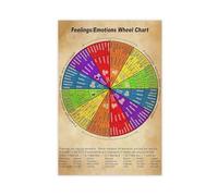 Wheel of Emotions Poster Feelings Wheel Canvas Wall Art Zones Of Regulation Mental Health Emotions Chart for Kids Growth Mindset Poster