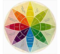 Wheel of Feelings and Emotions Chart Round Metal Tin Sign,Mental Health Awareness Sign,Therapy Counseling Rustic Wreath Sign for Home Kitchen Living Room Wall Decoration 12x12 Inch
