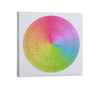 Wheel of Feelings Emotions Chart Poster Room Decor Aesthetic Poster Artistic Poster for Bedroom Living Room Walls 16x16inch(40x40cm) Frame-Style