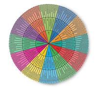 Wheel Rainbow on White Emotional Feelings Chart Therapy Round Mouse Pad Non-Slip Rubber Base Mental Health Computer Gaming Mousepad for School Classroom Counseling Office Home