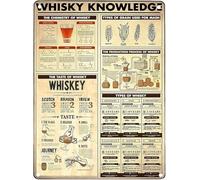 Whiskey Knowledge Metal Tin Signs Whiskey Reference Infographic Posters Wall Decor Whisky Lovers Guides Plaques Vintage Aluminum Sign for Home Pub Pub Man Cave 12x8 Inches