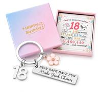 WHJYCC 20th Birthday Keychain for Women - Stainless Steel Engraved Floral Charm Keyring, Boxed Keepsake Set with Greeting Card for Sister, Daughter, Friend Turning Twenty, Birthday Accessory