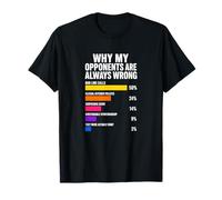 Why My Opponents are Always Wrong Pickleball T-Shirt