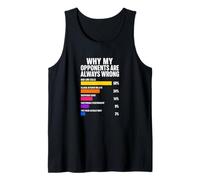 Why My Opponents are Always Wrong Pickleball Tank Top