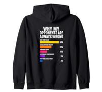Why My Opponents Are Always Wrong Pickleball Zip Hoodie