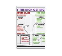 Why The Rich Get Richer Art Posters Are Suitable for Decorating Living Room, Bedroom, Study, Restaurant, Corridor, Children's Room, EtcUnframe-style 08x12inch(20x30cm)