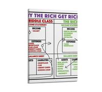 Why The Rich Get Richer Art Posters Are Suitable for Decorating Living Room, Bedroom, Study, Restaurant, Corridor, Children's Room, EtcFrame-style 20x30inch(50x75cm)