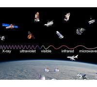 Why the Speed of Light Is the Speed Limit