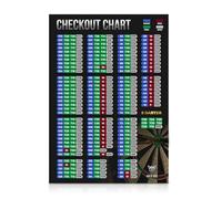 Wild Dog Darts Checkout Chart Poster | Dart Checkout Card on Premium Silk Paper Size A2 16.5 * 23.4 inches | The Ultimate Darts Accessory