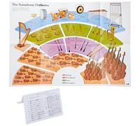 Wildgoose Education MU2201 The Symphony Orchestra Poster, 100 cm x 70 cm