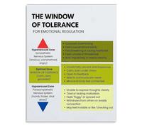 Window of Tolerance Poster for Trauma Informed Care Practices
