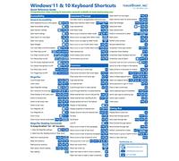 Windows 11 and 10 Keyboard Shortcuts Quick Reference Training Tutorial Guide Cheat Sheet- Laminated