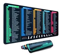Windows/Excel/Word/PPT/Classic Outlook Cheat Sheet Desk Pad, MS Office Shortcuts Mouse pad, Premium PC Desk Thick Mousepad Mat,Non-Slip Stitched Edge, Employee Appreciation Gifts (27.4x11.8x0.12in)