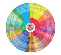 Wine Folly Wine Aroma Wheel Chart - 1-Pack Double-Sided Wine Tasting Guide | Durable Glossy Reference Tool for Red, White, Rosé & Sparkling | Sommelier Study Aid