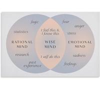 Wise Mind Poster,Therapy Office Decor,CBT DBT Therapy Aesthetic Posters & Prints on Metal Tin Sign Education Room Decor 6x8 Inch