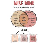 Wise Mind Therapy Office Decor, Mental Health Awareness Wall Poster for Classroom, Gift for Counselors & Social Workers, Unframed Art(Unframed,12x18inch(30x45cm))