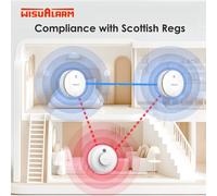 Wisualarm Interconnected Smoke Alarm and Heat Alarm, Pre-linked, KIT1-2S1H-R8