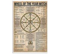 Witch Knowledge Metal Tin Sign Wheel of The Year Witch Poster Guide Home Kitchen Club Bar Cafe Garage Wall Decoration Plaque Infographic 12x8 Inch Vintage Metal Tin Sign