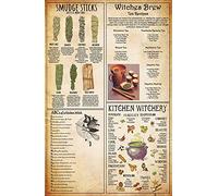 Witch Theory Guide Metal Signs Magical Correspondences Retro Tin Poster Knowledge Home Decor Room Club Wall Decoration Plaque es_6"x8"