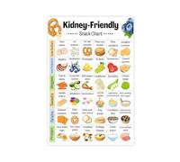 WJZJSVWTAU Doctor’s Office & Home Decor, Kidney Supportive Foods Poster, Low Mineral Guide Canvas Wall Art(Framed,08x12inch(20x30cm))