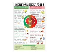 WJZJSVWTAU Healthy Kidney Support Guide - Food Choices & Low Potassium Chart, Educational Poster for Wellness Awareness, Home or Medical Office Reference Art(Unframed,08x12inch(20x30cm))