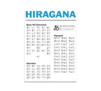 WJZJSVWTAU Learn Japanese Poster, Hiragana Katakana Alphabet Wall Chart, Modern Educational Decor for Bedroom, Dorm Room or Tutor Studio(Framed,12X18inch(30X45cm))