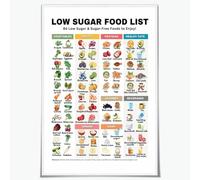 WJZJSVWTAU Prediabetes & Diabetic Food Chart - Complete Low Sugar Foods List and Daily Meal Planner - Educational Health Guide for Bedroom and Office(Unframed,12x18inch(30x45cm))