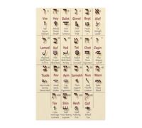 WJZJSVWTAU The Aleph Bet Poster, Complete Hebrew Alphabet Chart with Translation, Laminated Classroom Decor for Teacher, Student Gift or Synagogue(Framed,12x18inch(30x45cm))